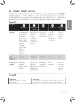 Preview for 93 page of Philips HD3860/00 User Manual