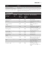 Preview for 11 page of Philips HD4493 User Manual