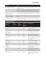 Preview for 31 page of Philips HD4493 User Manual