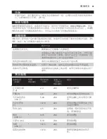 Preview for 81 page of Philips HD4493 User Manual