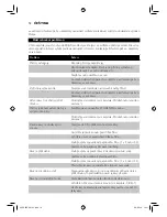 Preview for 14 page of Philips HD4683/50 User Manual