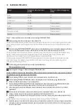 Preview for 38 page of Philips HD4743 Manual