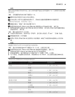 Preview for 87 page of Philips HD4766 User Manual