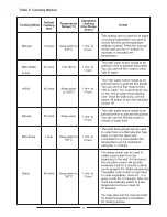 Preview for 7 page of Philips HD4909 Quick Start Manual