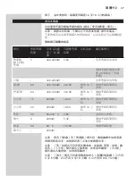 Предварительный просмотр 37 страницы Philips HD4918 User Manual