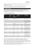 Preview for 9 page of Philips HD4922 User Manual