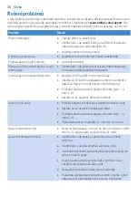 Preview for 36 page of Philips HD5120 User Manual