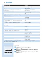 Предварительный просмотр 150 страницы Philips HD5730 User Manual