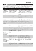 Preview for 19 page of Philips HD6103 Manual