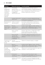 Preview for 90 page of Philips HD6103 Manual