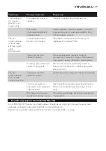 Preview for 119 page of Philips HD6103 Manual