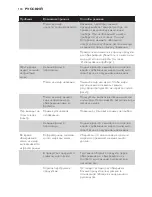 Preview for 104 page of Philips HD6146 User Manual