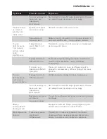 Preview for 137 page of Philips HD6146 User Manual