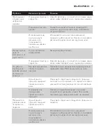 Preview for 19 page of Philips HD6158 Instruction Manual