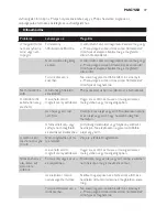 Preview for 47 page of Philips HD6158 Instruction Manual