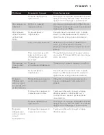 Preview for 91 page of Philips HD6158 Instruction Manual