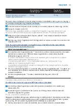 Preview for 55 page of Philips HD6180/02 Manual