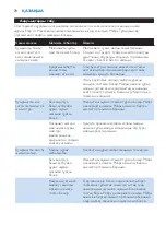 Preview for 70 page of Philips HD6180/02 Manual