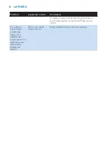 Preview for 92 page of Philips HD6180/02 Manual