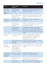 Preview for 101 page of Philips HD6180/02 Manual