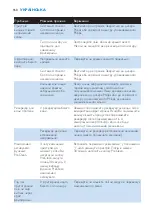 Preview for 160 page of Philips HD6180/02 Manual