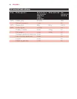 Preview for 26 page of Philips HD6180 User Manual