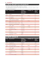 Preview for 36 page of Philips HD6180 User Manual