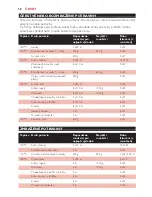 Preview for 58 page of Philips HD6180 User Manual