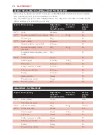 Preview for 78 page of Philips HD6180 User Manual