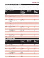 Preview for 119 page of Philips HD6180 User Manual