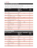 Preview for 162 page of Philips HD6180 User Manual