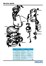 Preview for 15 page of Philips HD6566/60 Service Manual