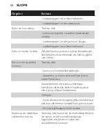 Preview for 54 page of Philips HD7446 User Manual