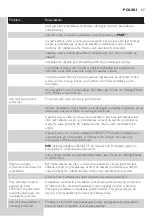 Preview for 57 page of Philips HD7810/42 Manual