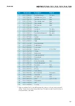 Предварительный просмотр 5 страницы Philips HD7817/12 Service Manual