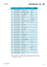 Предварительный просмотр 5 страницы Philips HD7818/50 Service Manual