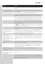 Preview for 19 page of Philips HD7820/31 User Manual