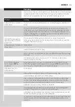 Preview for 63 page of Philips HD7820/31 User Manual