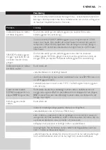 Preview for 79 page of Philips HD7820/31 User Manual