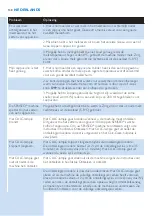 Preview for 138 page of Philips HD7853 User Manual