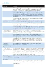 Preview for 126 page of Philips HD7854/60 User Manual