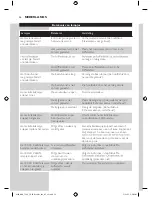 Preview for 56 page of Philips HD8010 Manual