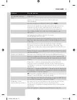 Preview for 71 page of Philips HD8705 Insrtuctions