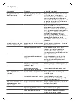 Preview for 57 page of Philips HD8827 Manual