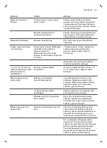 Preview for 84 page of Philips HD8827 Manual