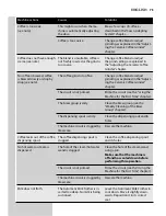 Preview for 75 page of Philips HD8844 User Manual