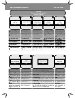 Preview for 71 page of Philips HD8930/01 Instructions Manual