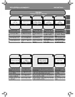 Preview for 31 page of Philips HD8930/06 Instructions Manual