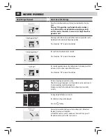 Preview for 50 page of Philips HD8943/11 Operating Instructions Manual