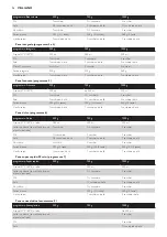 Preview for 96 page of Philips HD9020 Manual